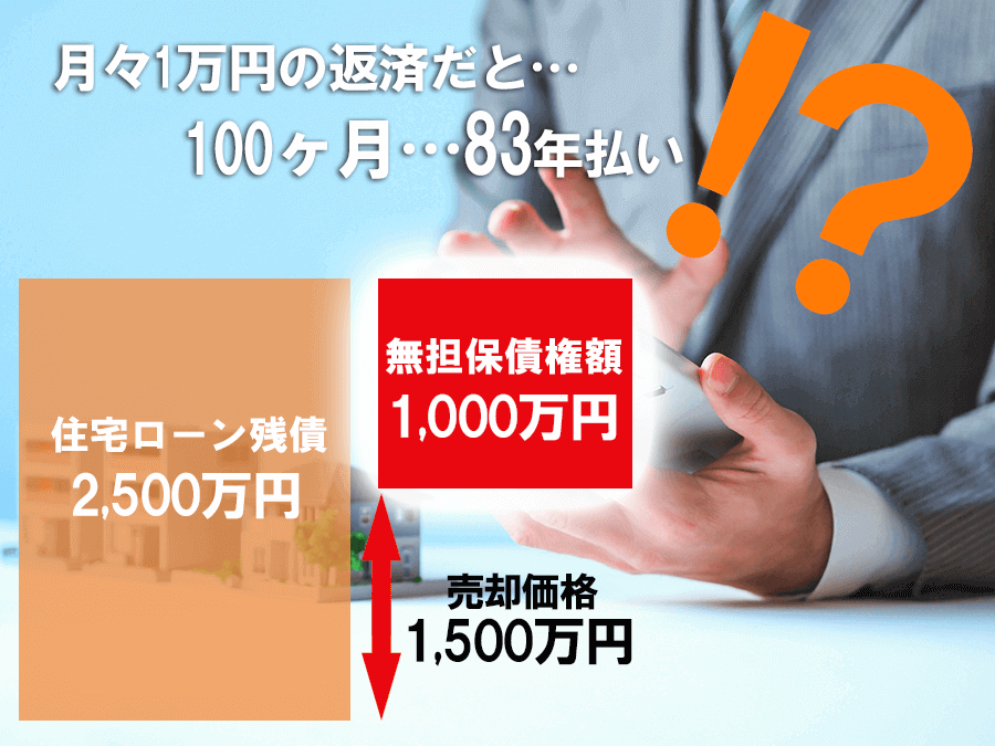 返済期間