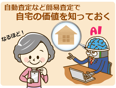 人工知能査定
