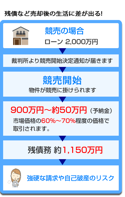 競売