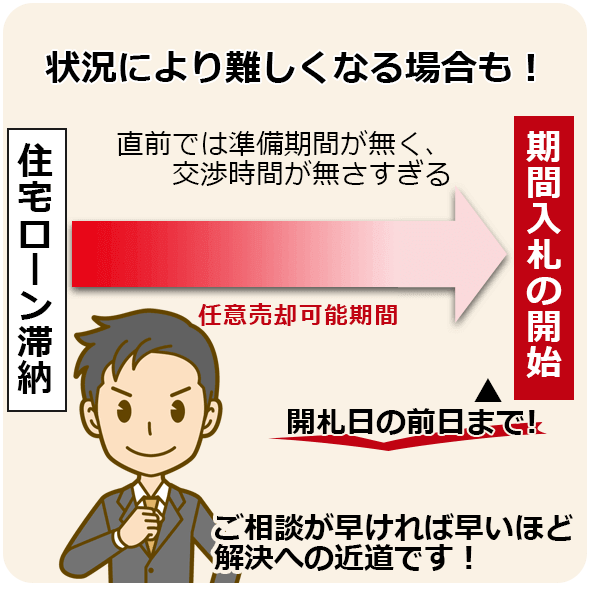 任意売却出来ないケース