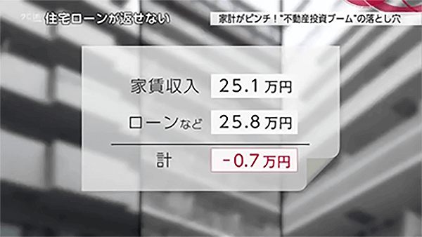 不動産投資の罠