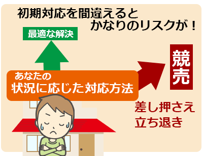 払えなくなったら
