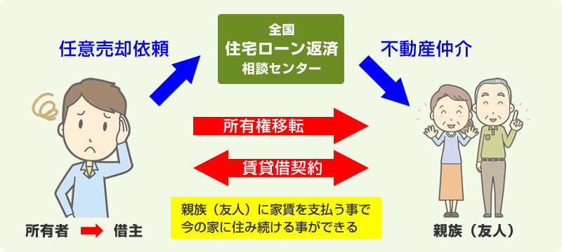 親子間売買の解説図