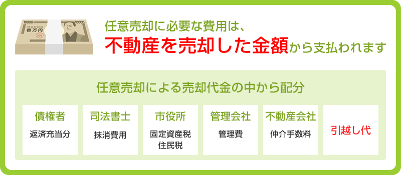 任意売却には手出し費用は不要です