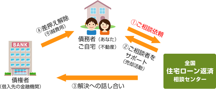 解説図