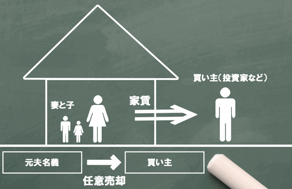 そのまま住み続けられるリースバック