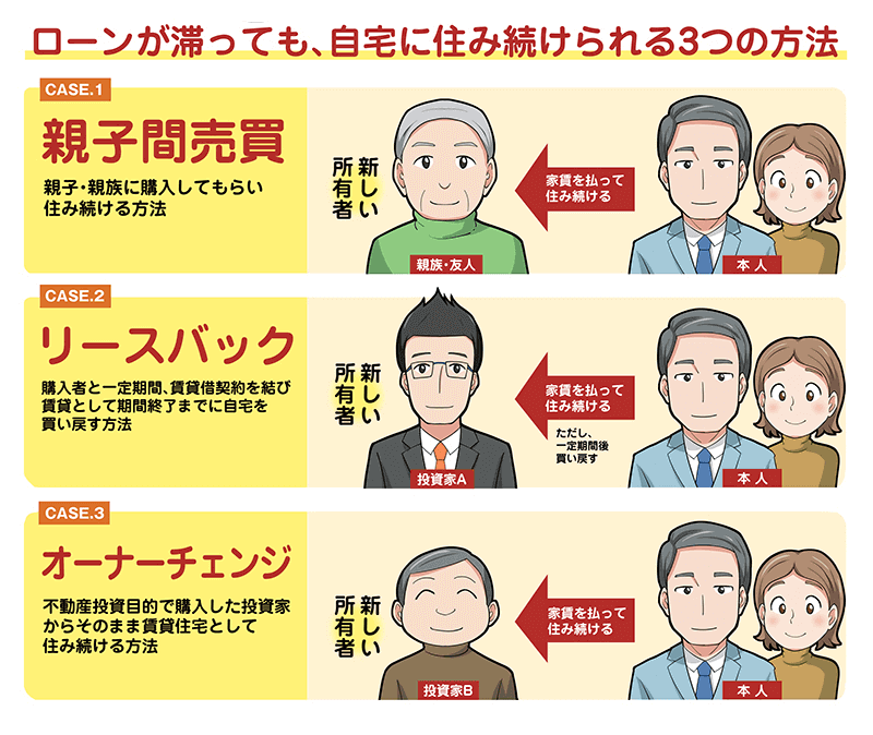 リースバックの3方法