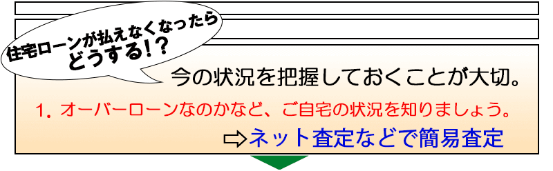 現状を知ろう漫画
