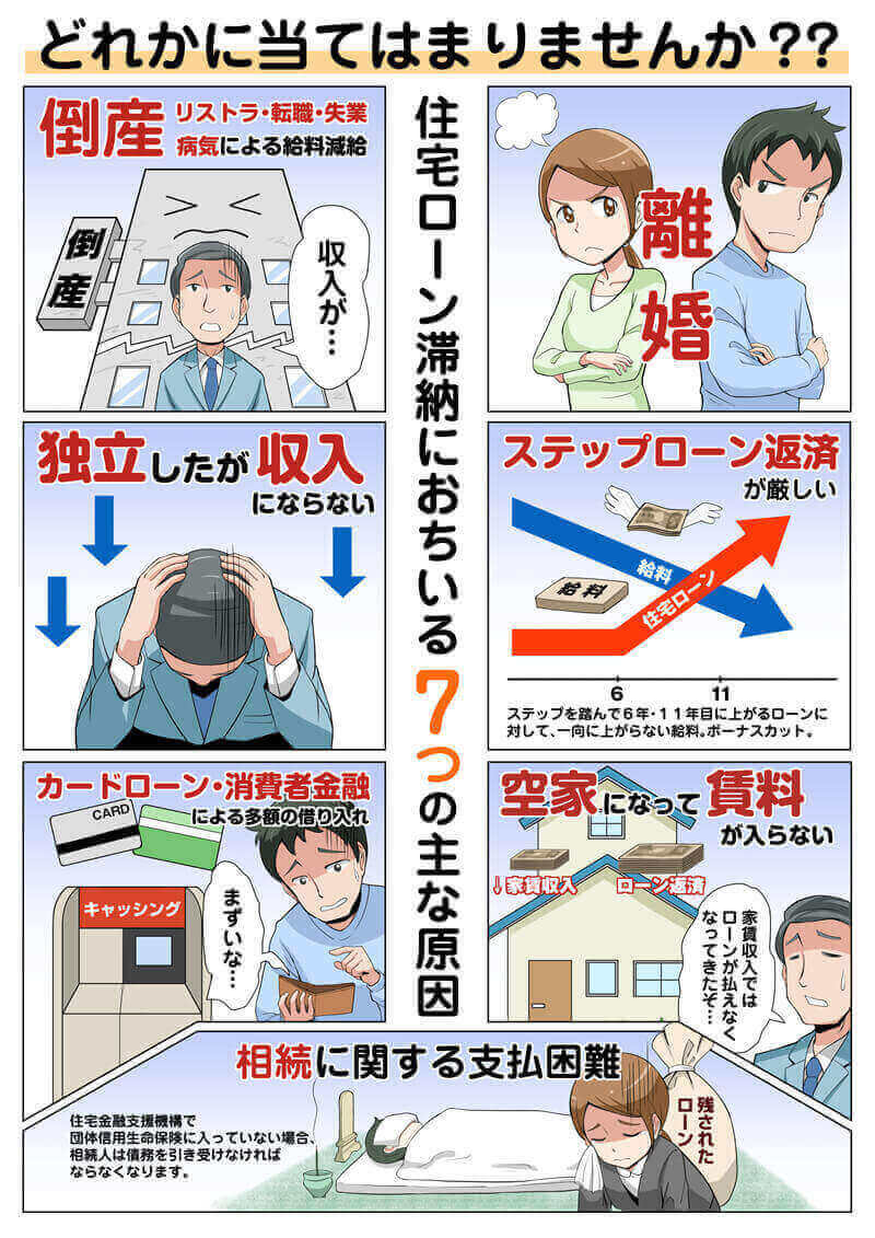 任意売却に至る理由の漫画