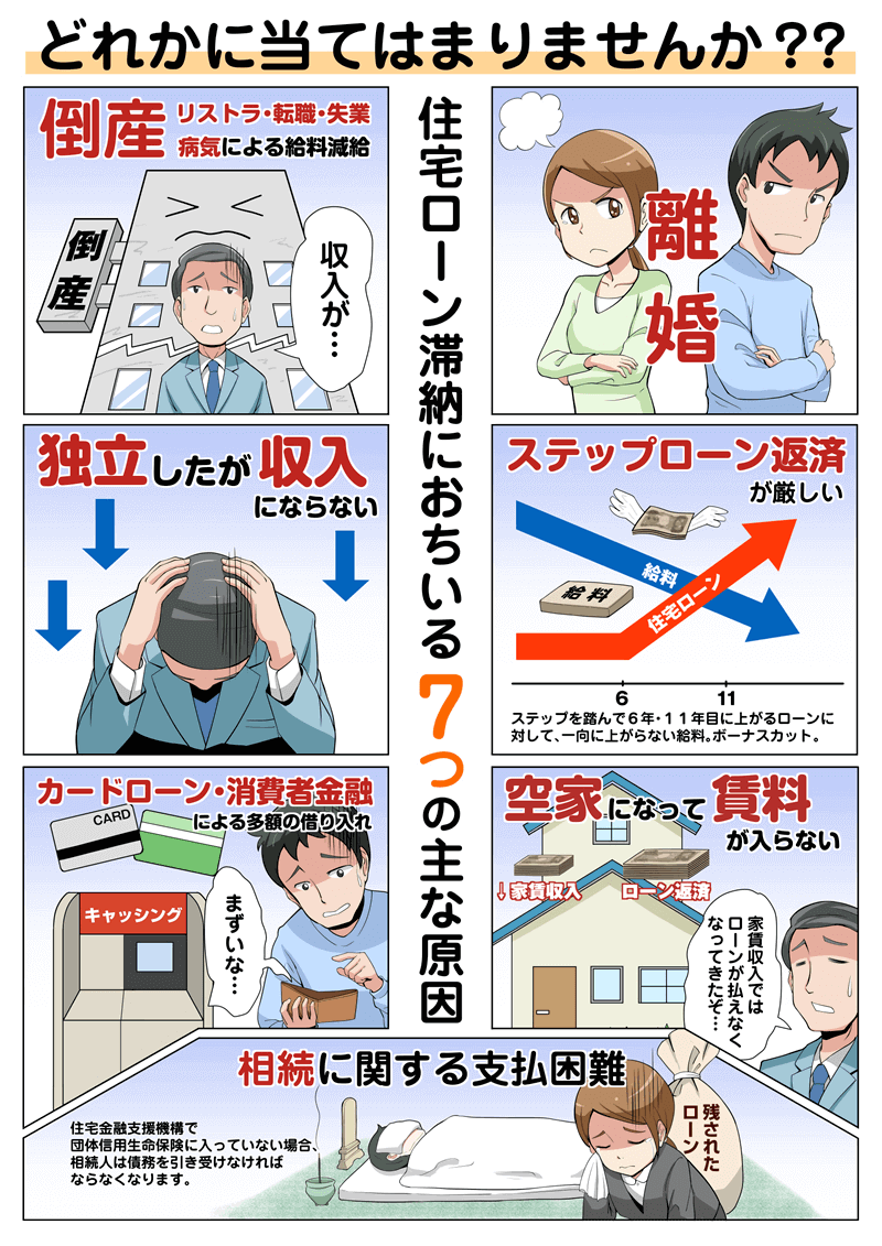 任意売却に至る理由の漫画