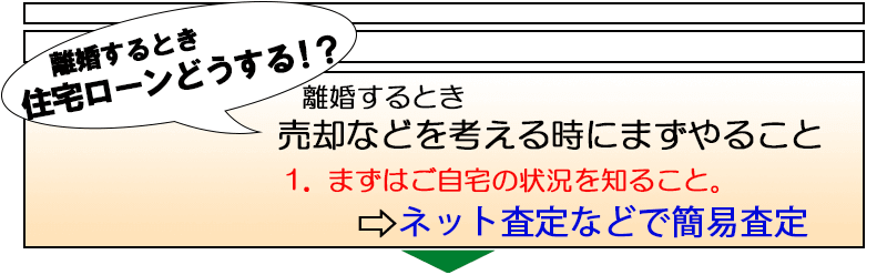 離婚で自宅を売却する時
