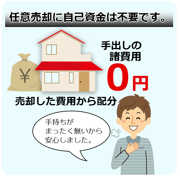 任意売却の費用は?