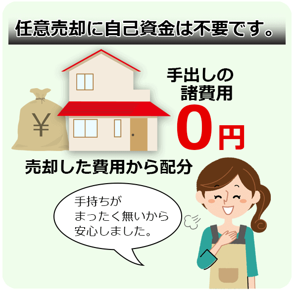 任意売却の費用