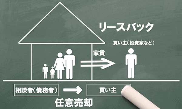 リースバック