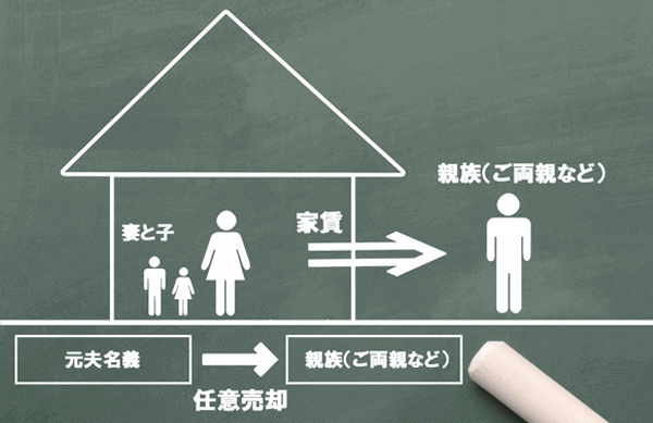 親子間売買