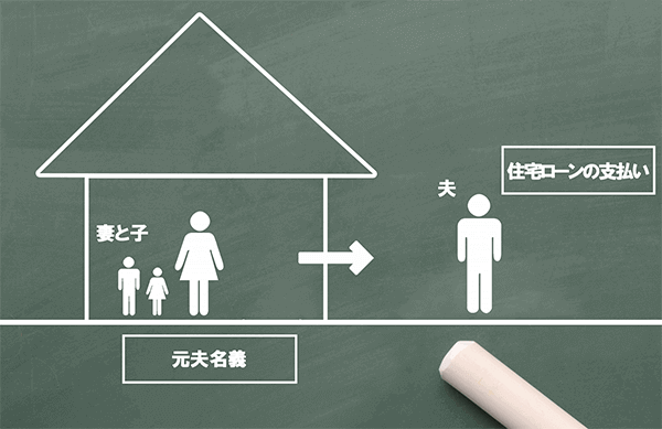 特に多い妻と子が住み続けるケース
