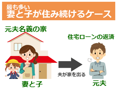 特に多いのは夫名義の家に妻と子が住み続けるケース