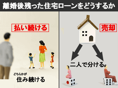 離婚時の住宅ローン問題