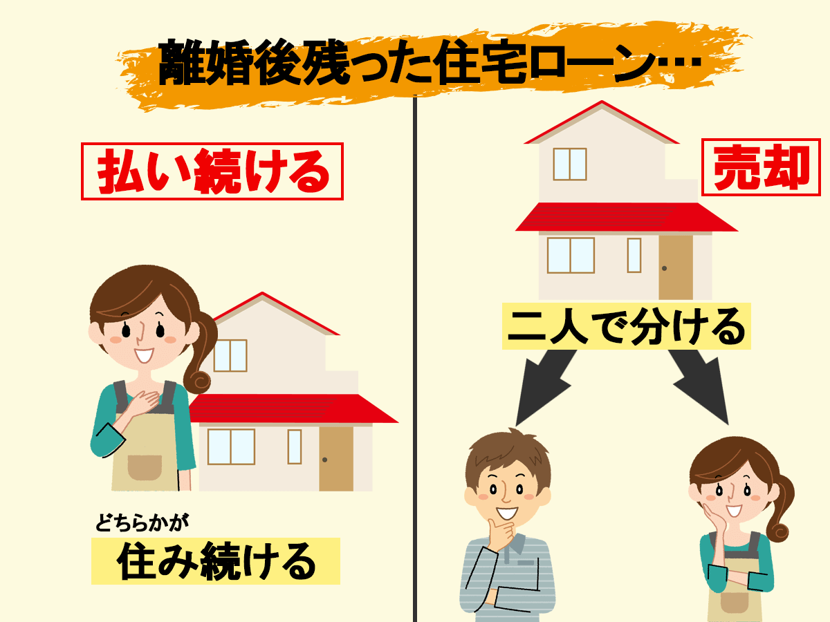離婚のとき残っている住宅ローンがある家