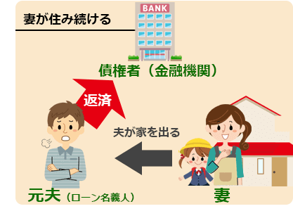母子