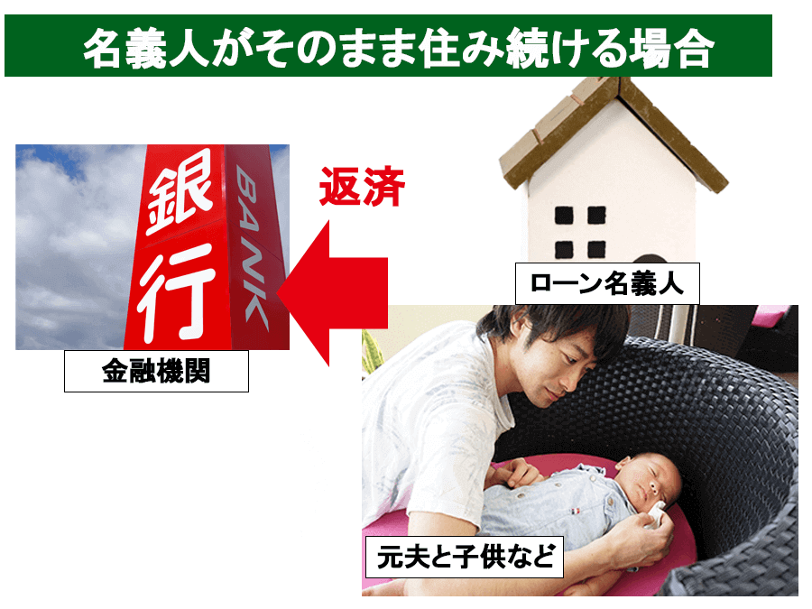 夫子