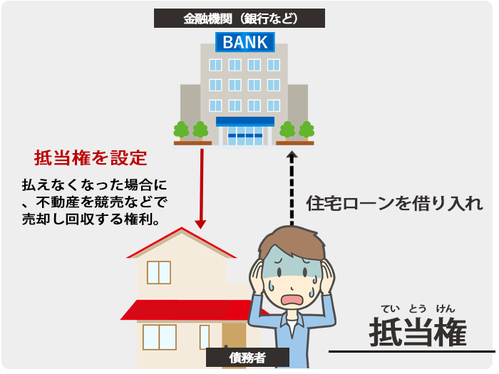 抵当権とは?