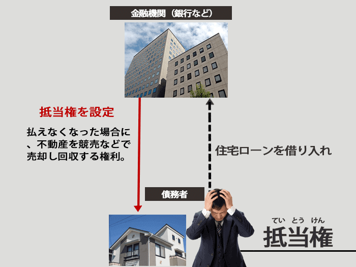 抵当権