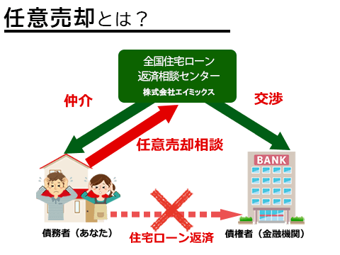 任意売却とは 専門家がメリットなどをわかりやすく解説 任意売却専門エイミックス